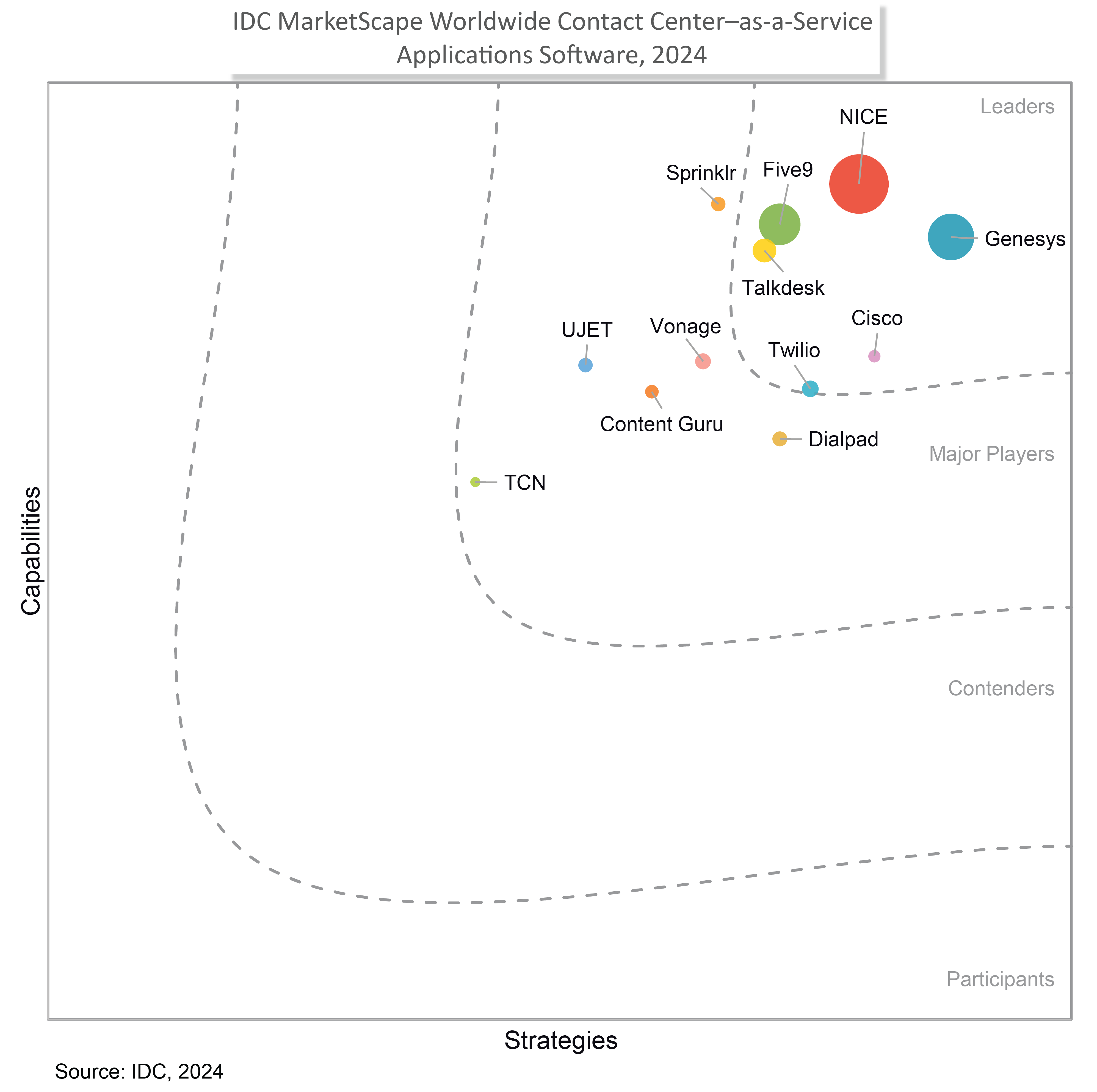 IDC Figure 2024